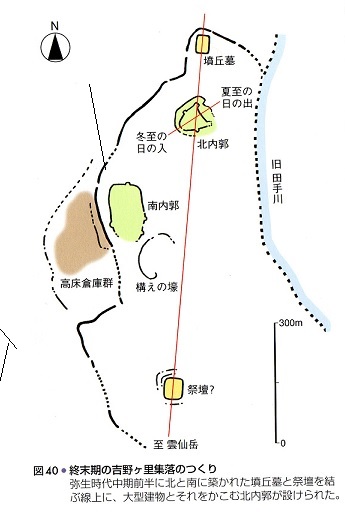 吉野ヶ里遺跡の磁北線